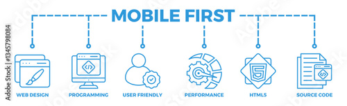 Mobile first banner web icon illustration concept for responsive web design with icon of webdesign, programming, user-friendly, performance, html5 and source code