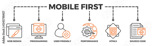 Mobile first banner web icon illustration concept for responsive web design with icon of webdesign, programming, user-friendly, performance, html5 and source code