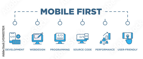 MOBILE FIRST banner web icon vector illustration concept for product and service quality inspection with an icon of development, webdesign, programming, source code, performance, user-friendly, 