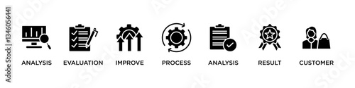 QUALITY CONTROL banner web icon vector illustration concept for product and service quality inspection with an icon of analysis, evaluation, improve, process, analysis, result, customer, 