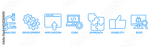 software testing banner web vector illustration concept with icons of analysis, development, application, code, approach, usability, bugs 
