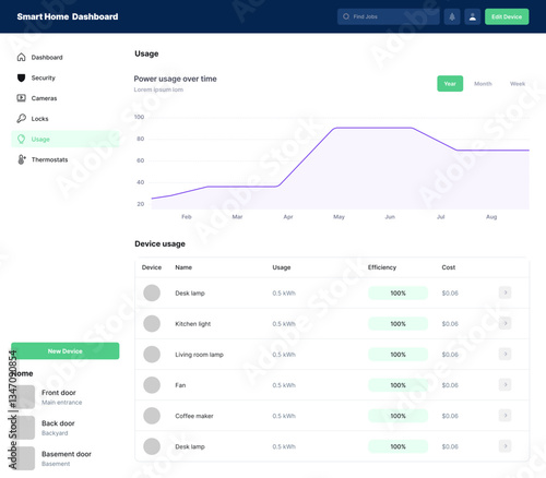 Smart Home Dashboard, Home Automation Panel, IoT Control Center, Connected Home Interface, Home Management System, Digital Home Hub, Intelligent Living Dashboard, Household Monitoring Panel, Smart Dev