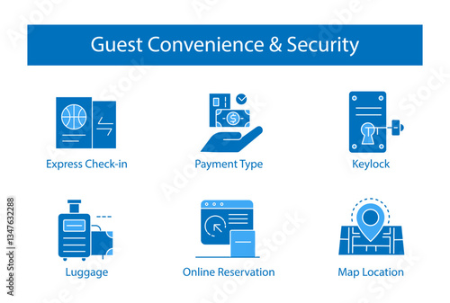 Guest Convenience & Security – Enhancing Travel Experience with Smart Services