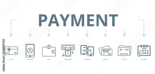 Payment  concept banner with icon of  Gift card,  Mobile phone,  Deposit,  Cash withdrawal, Money transfer, Credit card, Debit card, and Installments