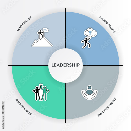 Leadership concept infographic vector has 4 elements; lead, inspire, empower people and shared vision for training executive leader strategy analysis. Diagram with icon is for leadership HRD component