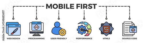 Mobile first banner web icon illustration concept for responsive web design with icon of webdesign, programming, user-friendly, performance, html5 and source code	