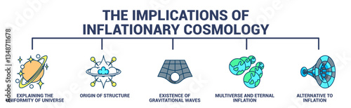 The implication of inflationary cosmology