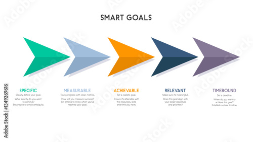 Sequential Arrow Infographic for SMART Goal Planning