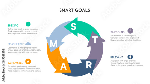 Circular SMART Goals Infographic with Rotating Arrows