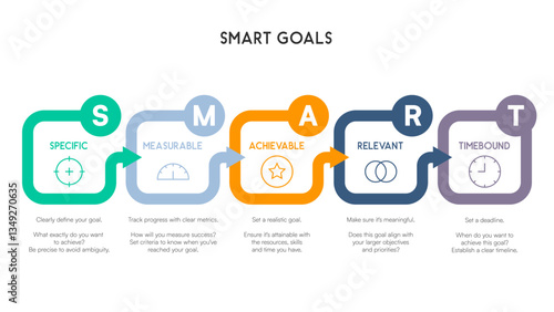 SMART Goals Flowchart with Curved Arrows and Modern Design