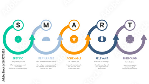 SMART Goals Infographic with Arrows and Step-by-Step Explanations