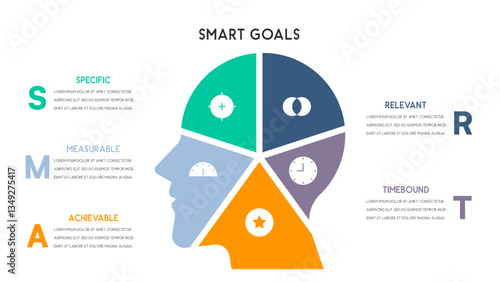 SMART Goals Infographic with Pie Chart Brain Representation for Goal-Setting Strategy