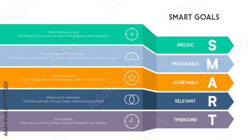Horizontal Chevron Layers Explaining SMART Goal Framework