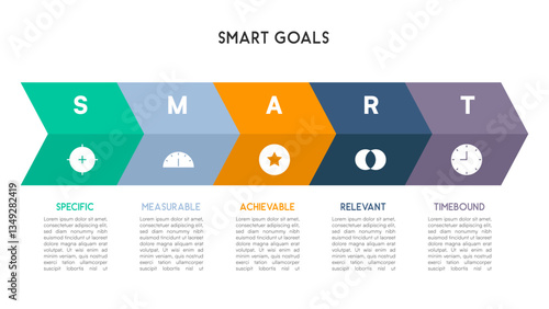 Linear Chevron Sequence Outlining SMART Goal Strategy