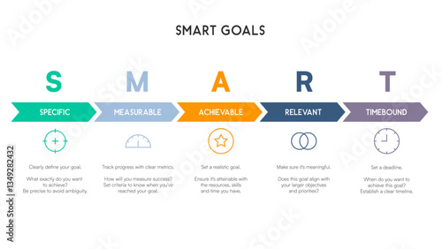 Minimal Chevron Flowchart for SMART Goal Breakdown with Flat Icons