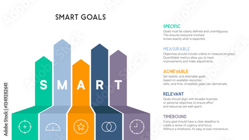 Uplifted Chevron Bars Displaying SMART Goals with Descriptions