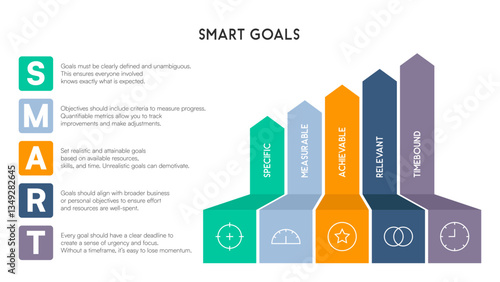 Chevron Bar Graph Representing SMART Goals with Color Highlights