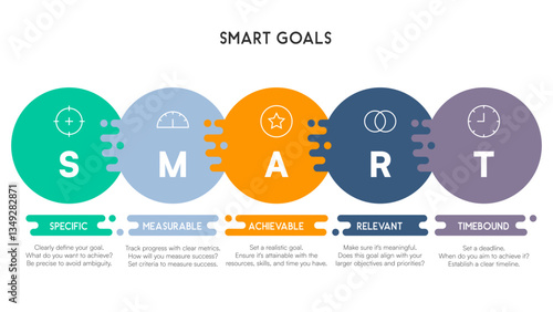 Vivid SMART goals infographic with labeled puzzle circles and modern goal-setting icons