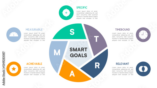 Segmented pie chart showing SMART goals with central text