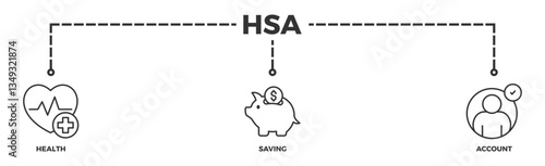 HSA banner web icon illustration concept for health saving account with icon of healthcare, growth, id card, and accounting