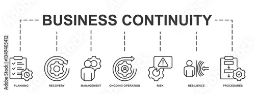 Banner of Business Continuity web vector illustration with icons of planning, recovery, management, ongoing operation, risk, resilience and procedures.