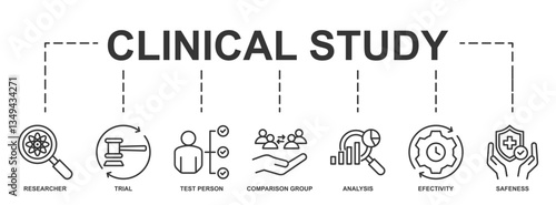 Banner of Clinical Study web vector illustration with icons of researches, trial, test person, comparison group, analysis, effectivity and safeness.