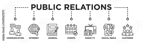 Public relations - pr banner web icon vector illustration concept with icon of communication, internet, journal, events, radio, tv, social media, and customer	
