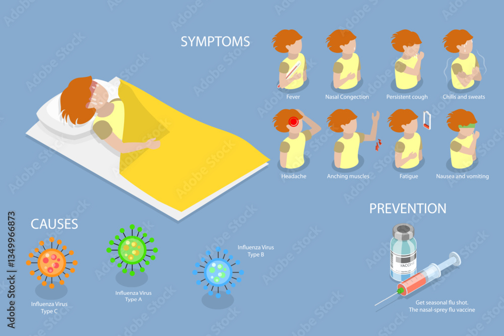 3D Isometric Flat Vector Illustration of Influenza Disease, Prevention Against Virus and Infection 3D Isometric Flat Vector Illustration of Influenza Disease, Prevention Against Virus and Infection
