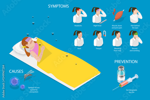 3D Isometric Flat Vector Illustration of Dengue Fever, Zika Virus