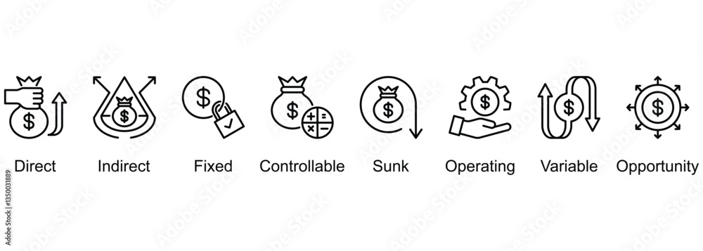 Cost Types banner web icon vector illustration of Direct, Indirect, Fixed, Controllable, Sunk, Operating, Variable, Opportunity