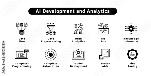 AI Development and Analytics. Programming, Analytics, Data Preprocessing, Data Flow, Model Deployment, Fine Tuning, Tool Box, Automation, Scale, Knowledge Inference.