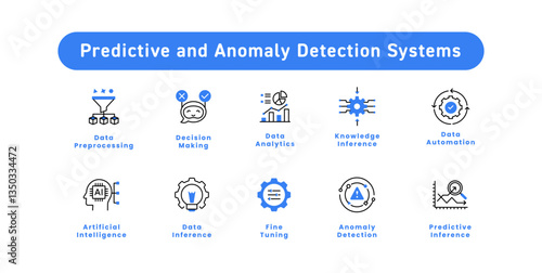 Predictive and Anomaly Detection Systems. Predictive Inference, Anomaly Detection, Fine Tuning, Inference, Knowledge Inference, Artificial Intelligence, and more.