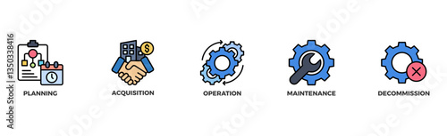 Asset life cycle banner web icon illustration concept with icon of planning, acquisition, operation, maintenance, and decommission