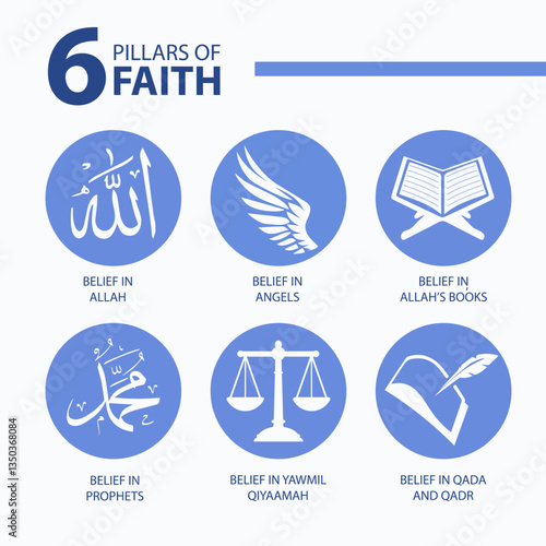 Pillars of faith. Faith of Islam. Iman means faith. There are six (6) pillars of faith.