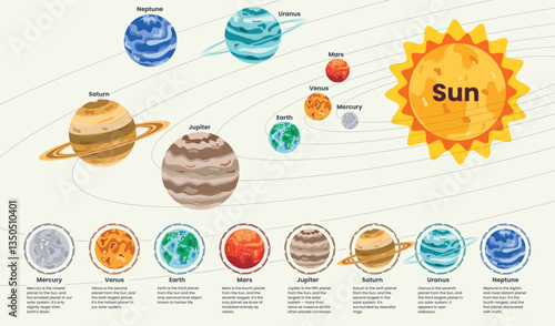 Planets solar system clipart set design. Planets chart clip art collection with infographic learning planetary astronomy high school education vector illustration. 
