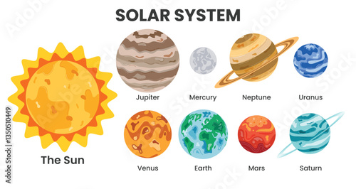 Solar system drawing clipart set. Planetary and astronomy chart clip art like sun, jupiter, venus, earth, neptune and saturn outer space planet collection vector illustration. 
