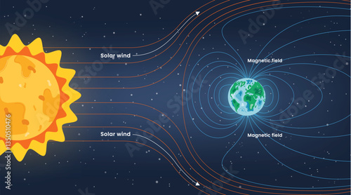 Solar flare drawing chart clipart. Solar winds and magnetic fields infographic clip art for science educational diagram vector illustration. 
