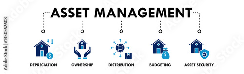Asset Management banner web icon illustration concept with icon of depreciation, ownership, distribution, budgeting, and asset security
