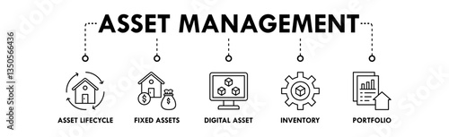 Asset Management banner web icon illustration concept with icon of asset lifecycle, fixed assets, digital asset, inventory, and portfolio