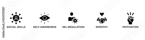 EMOTIONAL INTELLIGENCE banner web icon vector illustration concept for product and service quality inspection with an icon of social skills, self awareness, sel regulation, empathy, motivation,