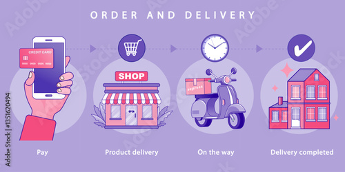 Online order and delivery process infographic. A four-step flowchart shows payment, store processing, shipping by scooter, and completed delivery to a home. Vector  e-commerce and logistics websites.