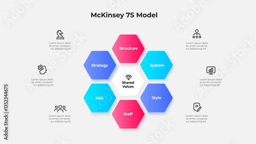 Visual representation of the McKinsey 7S Model showcasing interconnected organizational framework features including strategy, structure, systems, processes, and shared values