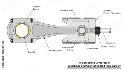 API-618 reciprocating compressor turbomachinery illustration drawing showing a direct connection crosshead assembly, connecting rod, and piston rod