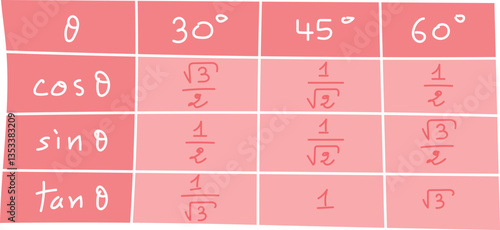 The Values of sin, cos and tan. Trigonometric Values of Special Angles.