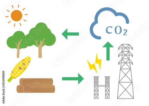 バイオマス発電の仕組みのイメージイラスト