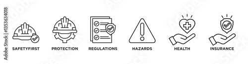 Work Safety Banner Web Concept with Safety First, Protection, Regulations, Hazards Health and Insurance icons	
