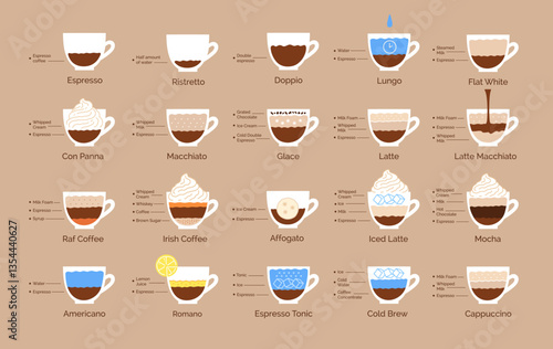 Vector illustration of coffee recipes with ingredients, isolated cups.