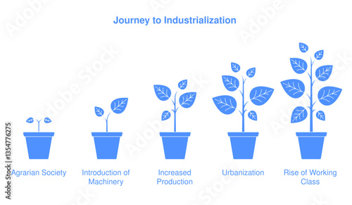 Industrial Revolution's Growth: A visual representation of industrialization as a blossoming plant in a pot, it represents a transformation and the growth of the industrial process over time.
