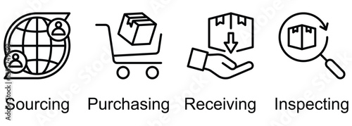 Procurement banner web icon vector illustration of Sourcing, Purchasing, Receiving, Inspecting