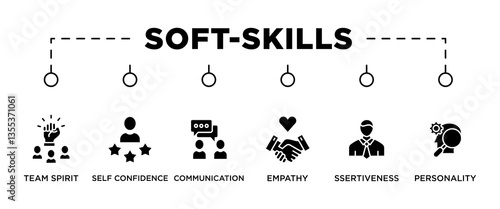 SOFT-SKILLS banner web icon vector illustration concept for product and service quality inspection with an icon of team spirit, self confidence, communication, empathy, ssertiveness, personality,